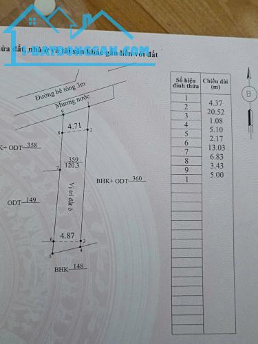 Cần  bán lô đất 120m2 phường Hoà Thuận, thành phố Tam Kỳ, Quảng Nam- Đà Nẵng, giá chỉ 790 - 1