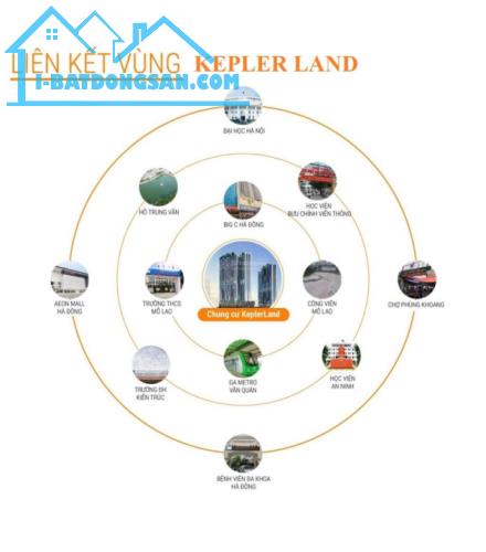 Quỹ căn ngoại giao đầu tiên đẹp nhất dự án Kepler Land Mỗ Lao Hà Đông CK 16% cho khách - 1