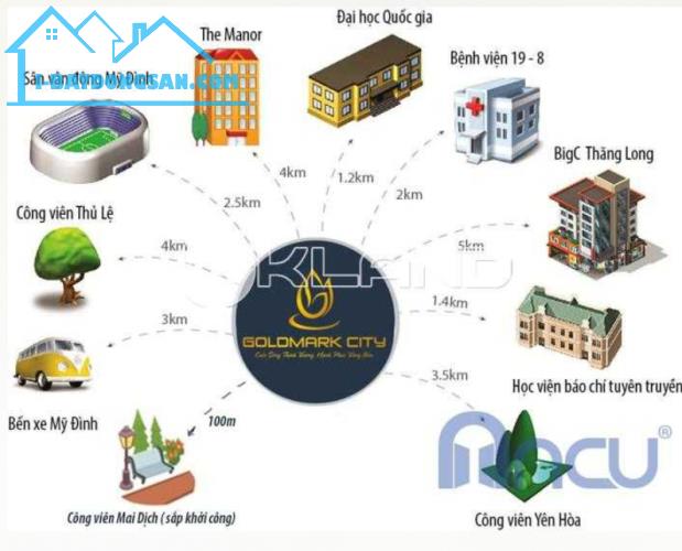 Bán Gấp Căn Hộ CC R2 Goldmark City, 36 Hồ Tùng Mậu, Bắc Từ Liêm, 80m2 Đủ Nội Thất, Giá Nhỉ - 2