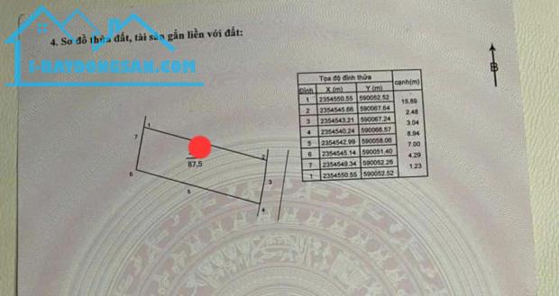 Bán Đất - Xã Tân Minh (Sóc Sơn)-88m2 Full Thổ Cư Đường Thông Ô TÔ -2,08Tỷ