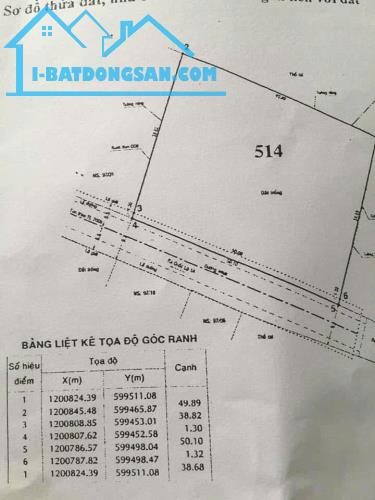 BÁN ĐẤT 2.000M² FULL THỔ CƯ MẶT TIỀN THỚI AN 17A, QUẬN 12 GIÁ ĐẦU TƯ - 1