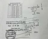 🔥 BÁN ĐẤT TẶNG NHÀ – MẶT TIỀN KINH DOANH KHỦNG – GIÁ CHỈ 4.5 TỶ 🔥