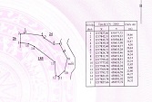 BÁN GẤP 1 MẪU ĐẤT TRỒNG CÂY LÂU NĂM ĐANG RA TRÁI – HÀM LIÊM, BÌNH THUẬN GIÁ CHỈ 2 TỶ 6 - 3