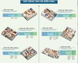 BÁN CHUNG CƯ YÊN BÌNH COMPLEX - ĐẦU TỨ VỐN CHỈ TỪ 400TR