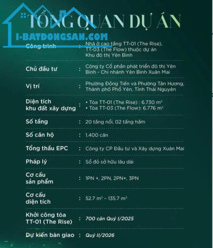 22tr/m2 chung cư thương mại - yên bình - complex đối diện sam sung - phổ yên - thái nguyên