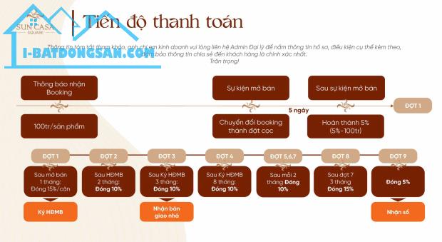 DỰ ÁN SUNCASA SQUARE – SHOPHOUSE TÂM ĐIỂM ĐẦU TƯ & AN CƯ TẠI BÌNH DƯƠNG - 2