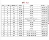 Bán đất nền đường số 7, Phường Bình Trưng Đông, Quận 2, Giá 7,944 tỷ