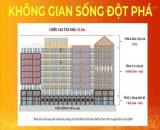 CHỈ 600 TRIỆU – SỞ HỮU CĂN HỘ KHỐI ĐẾ TẠI ĐÔ THỊ 420 HECTA