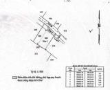 CHÍNH CHỦ Cần BÁN GẤP LÔ ĐẤT FULL THỔ CƯ Đường Lê Lợi, Xã Tân Thới Nhì - Hóc Môn, TP Hồ